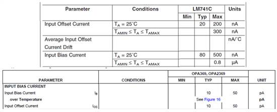 输入偏置电流和输入失调电流(运放参数的详细
