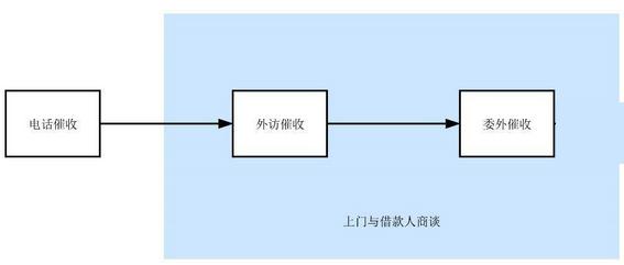 消费者人口状况调查主要包含_俄罗斯人口主要分布图