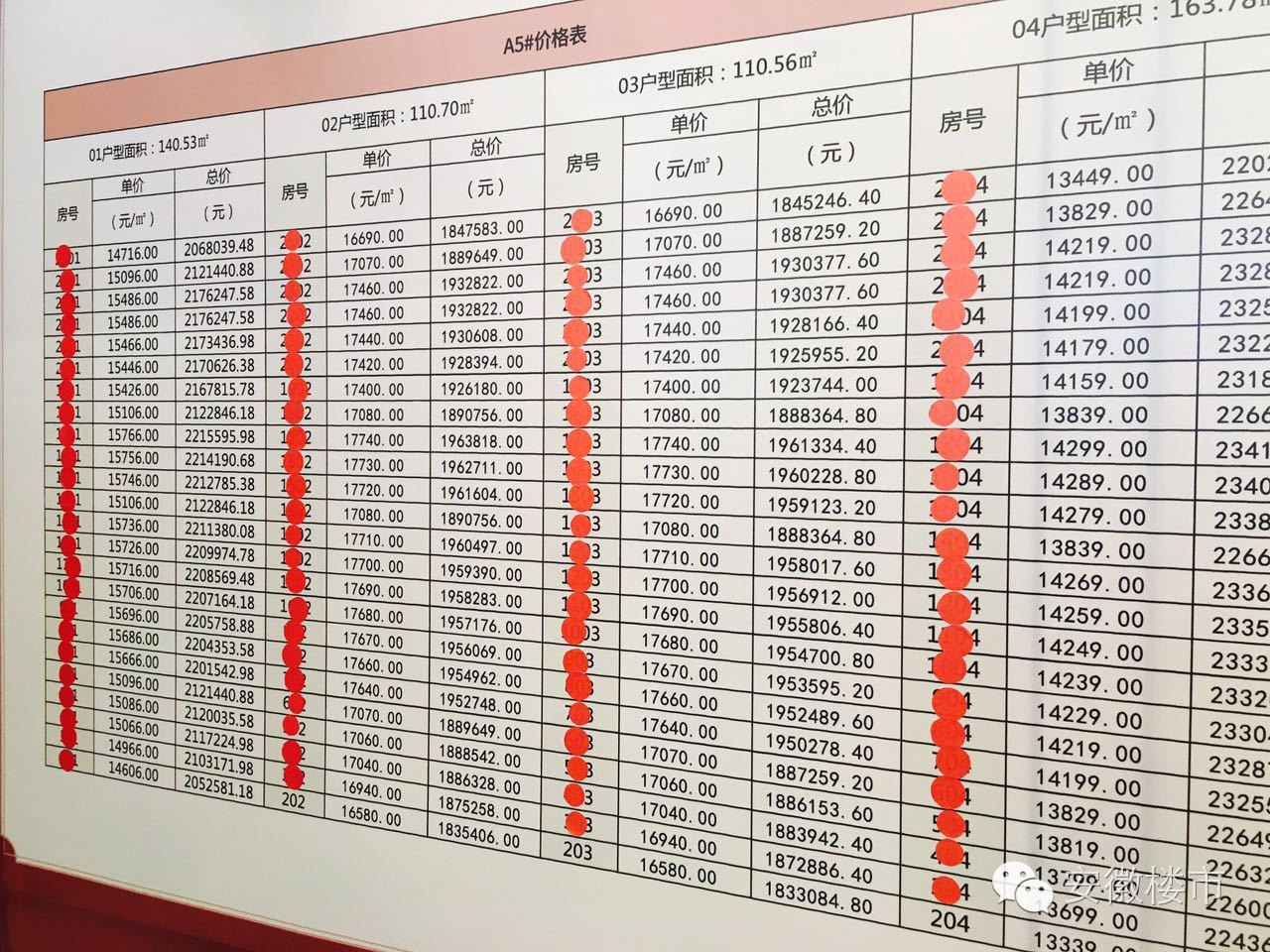 92万,蜀山某盘160套房加推,销控表上的差距让人震惊!