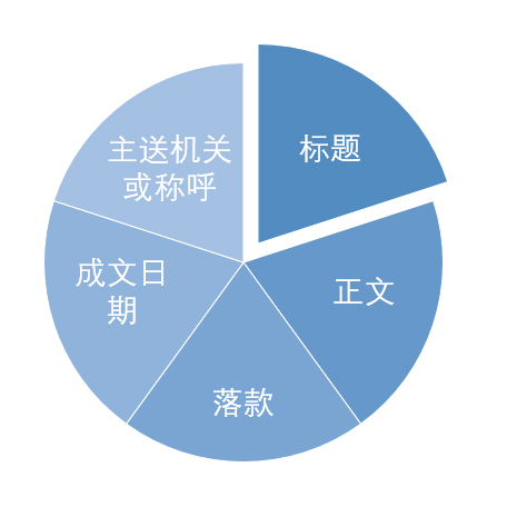 2016深圳事业单位考试公文写作,其实没那么难