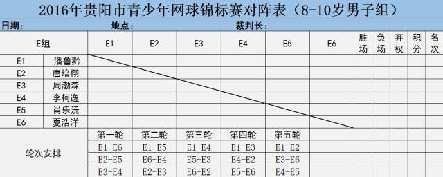 "中天城投杯"2016年贵阳市青少年网球积分赛第二周比赛对阵表