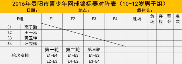 【组图】"中天城投杯"2016年贵阳市青少年网球积分赛第二周比赛对阵表