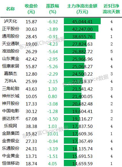 方正县外流人口_方正县毕丽梅照片(2)