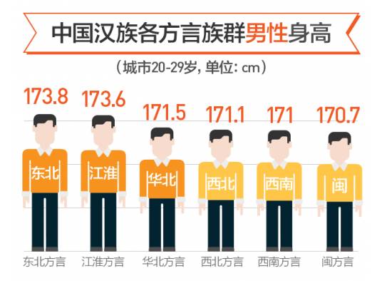 厦门人口平均寿命_厦门人口统计 平均寿命约79岁 女比男长寿5岁(3)