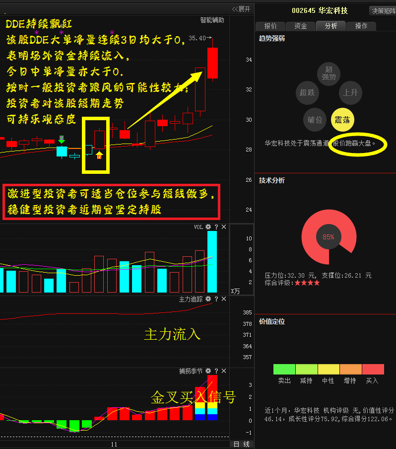 华宏科技:绝世妖股强势回归 本月最牛潜力股