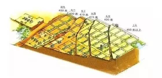 唐长安gdp(2)