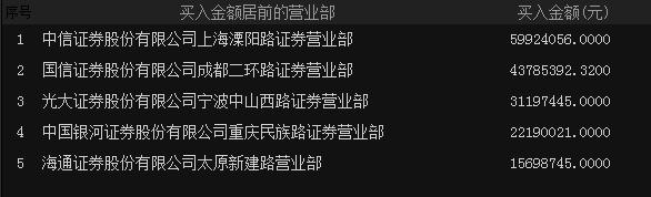 都错过煌上煌、名家汇了，此股有望还能错过吗