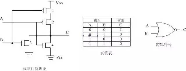 mos管与最简单cmos逻辑门电路