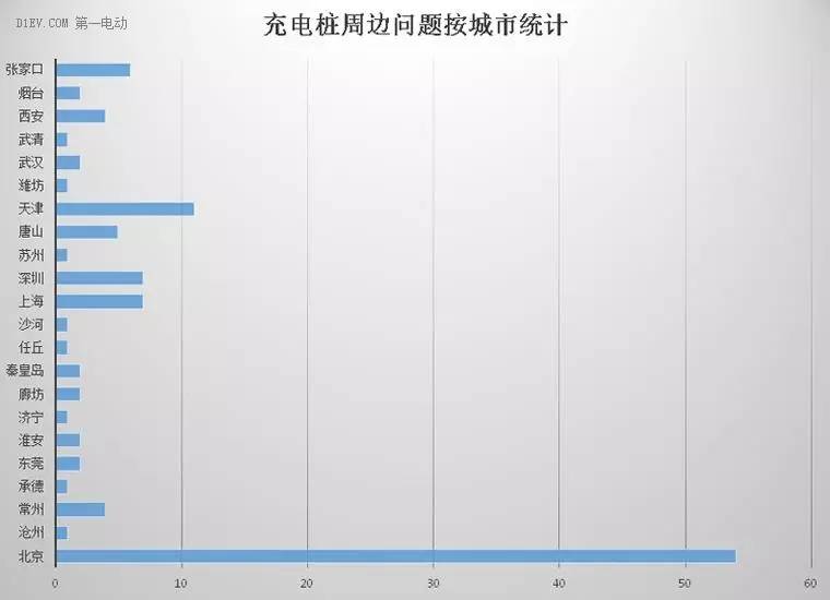 人口分布四密集原因_上海人口密集分布地图(3)