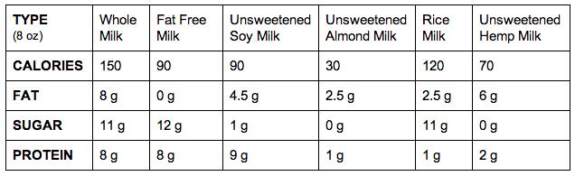 嘉食和-健康分享：如何获得最合适自己的乳成品