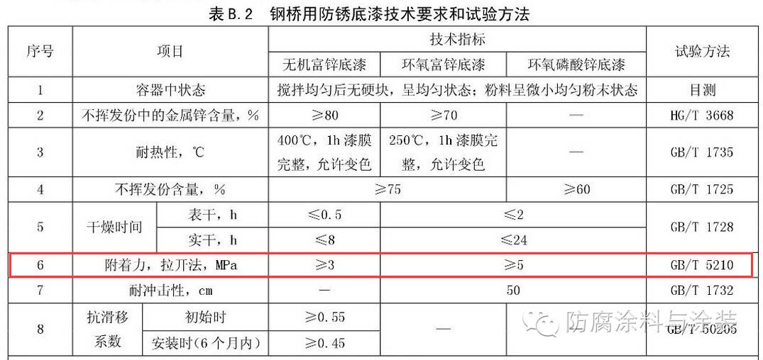 油漆附着力检测全攻略