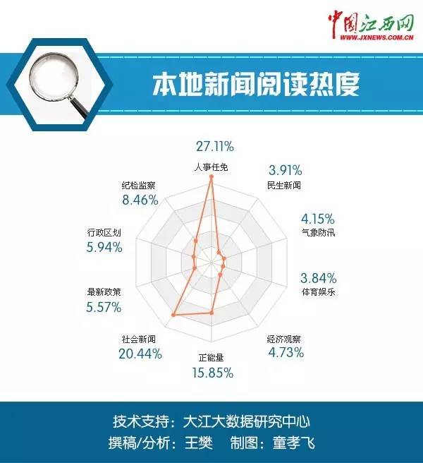 抚州常住人口_抚州11区县常住人口一览 东乡区45万,黎川县23万(3)