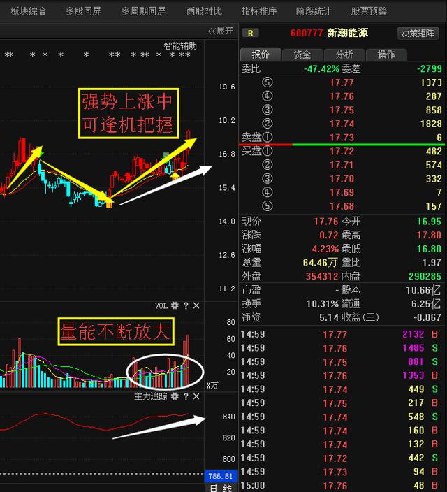 10转28后再吸金13亿,又一个"煌上煌"涨停潮来袭!