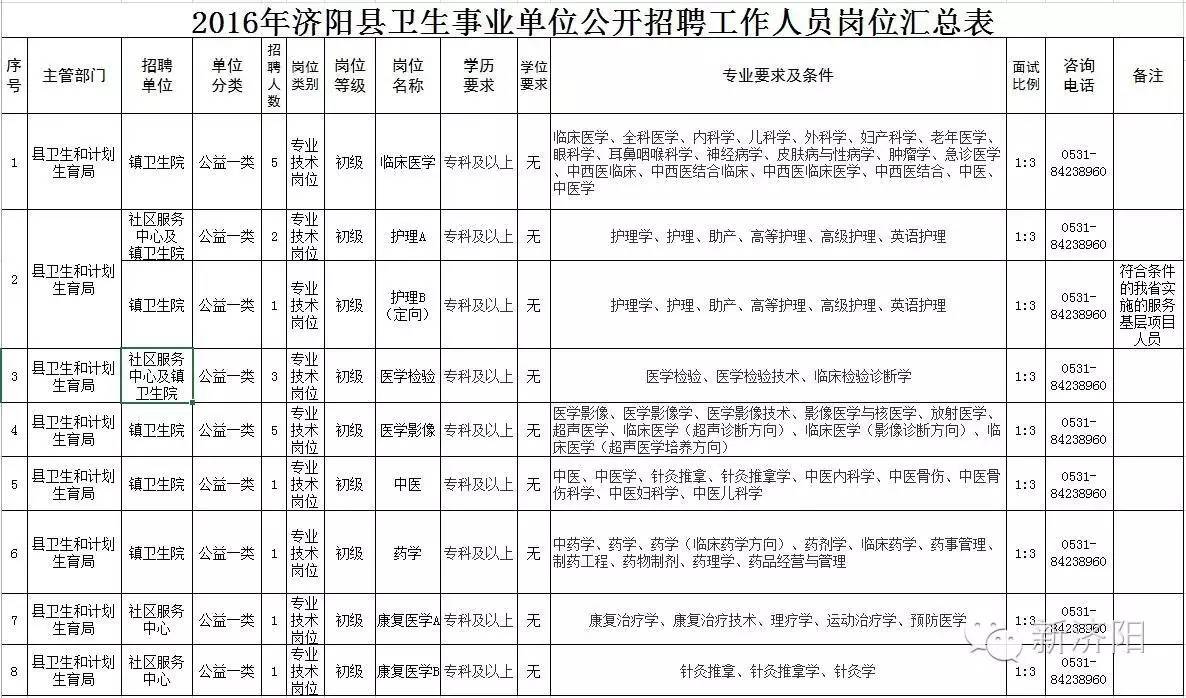 济阳人口多少_刚刚发布 济阳区常住人口401826人(2)