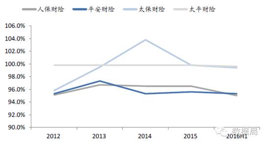 2017年中国保险行业发展趋势及市场前景预测