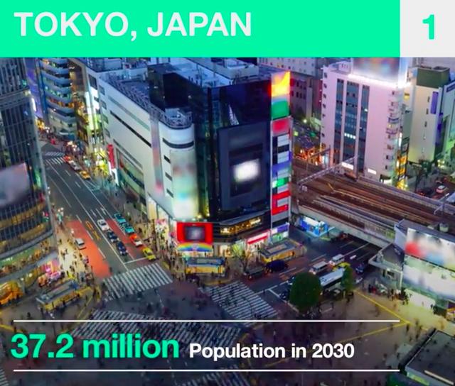 世界人口前十城市_2030年全球人口前十城市 亚洲城市为主