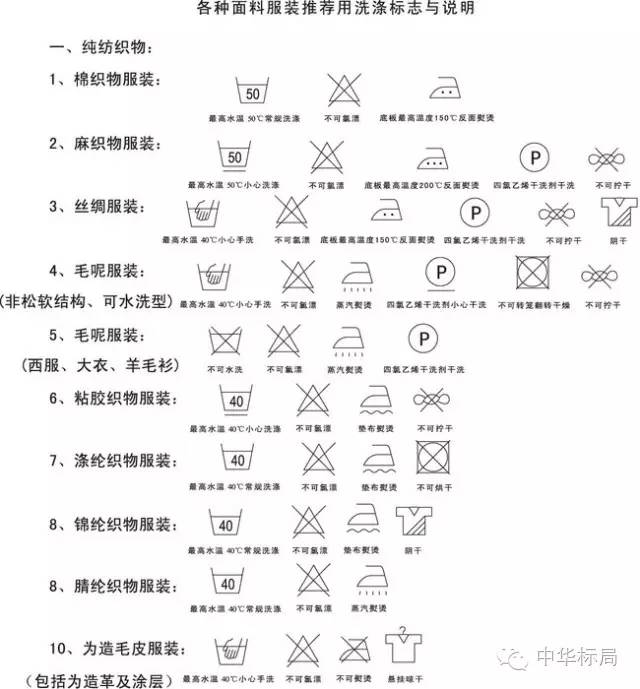 这个不用多说,根据  gb/t 8685-2008《纺织品维护标签规范符号法》,帮