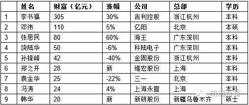 55个民族人口最多的_我国55个少数民族中人口最多的是什么族(3)