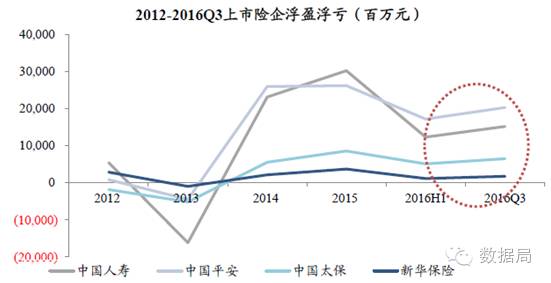 2017年中国保险行业发展趋势及市场前景预测