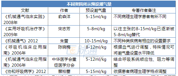 成人口对口吹气频率(2)