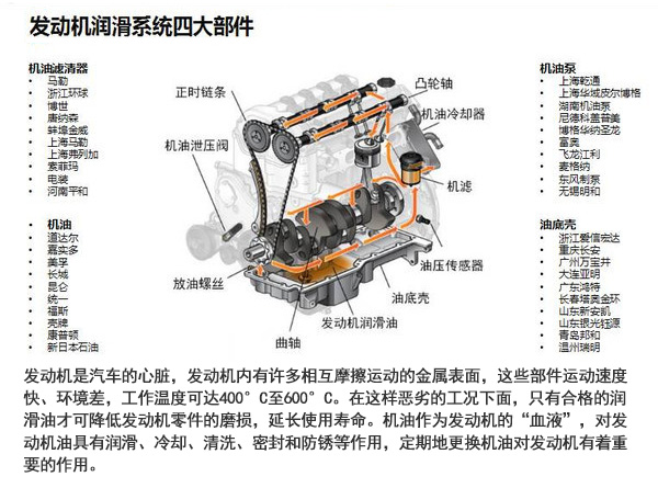 汽车发动机:润滑系统冷却系统及混合动力汽车解读