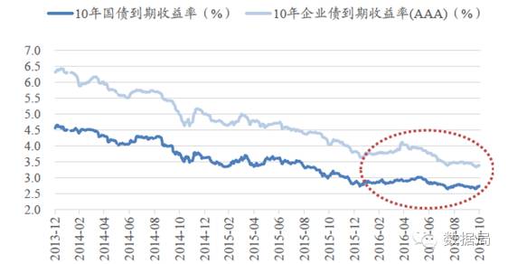 2017年中国保险行业发展趋势及市场前景预测