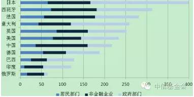 中国的债务占gdp多_美国国家债务首次冲破22万亿美元 罪魁祸首 竟是GDP(2)