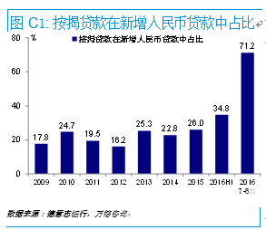 中国GDP靠房地产泡沫_中国会重蹈日本房地产崩盘的覆辙吗