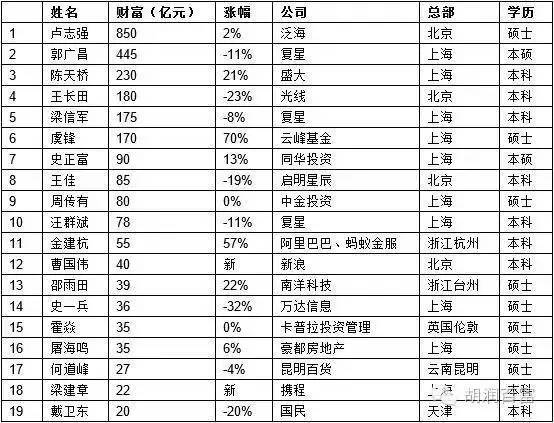 55个民族人口最多的_我国55个少数民族中人口最多的是什么族(3)