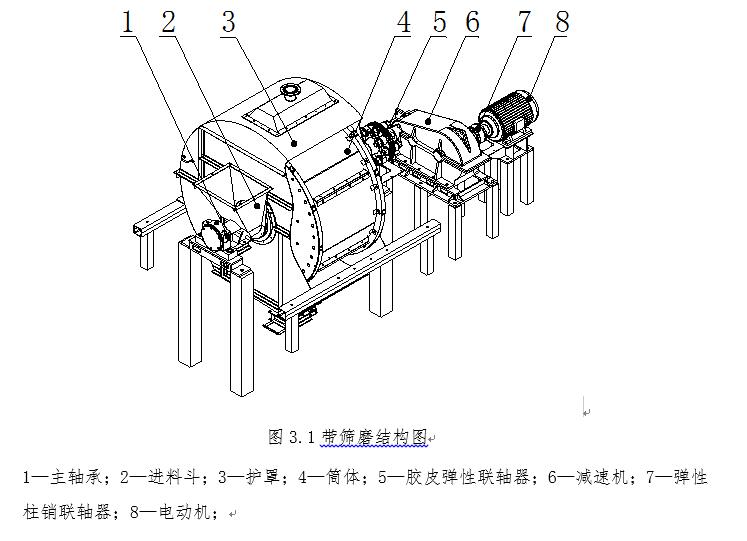 带筛式球磨机介绍,参数,结构组成