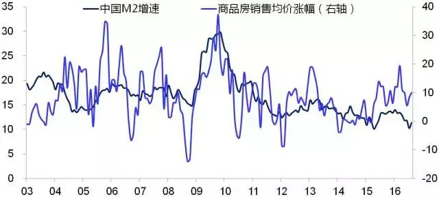 gdp和储蓄有关系吗_A不在服务区 投资必看的67张图表 第一张图 自1977年以来标普500指数成分股的市净率. 启示(3)