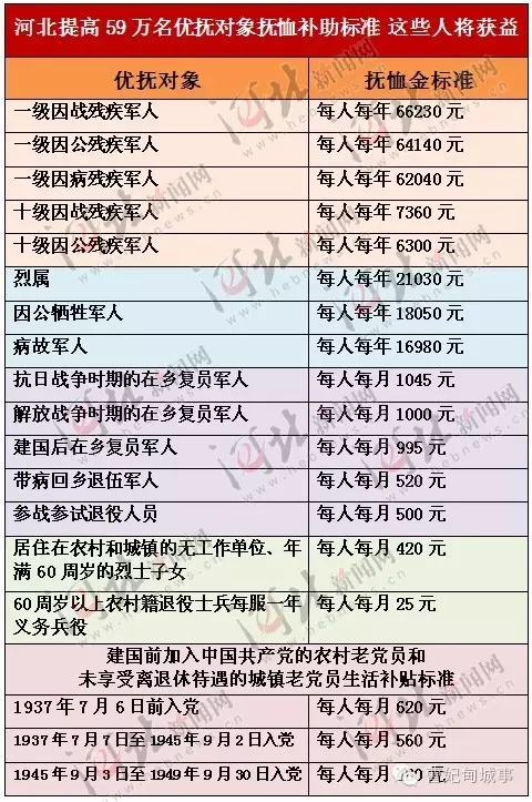 黑龙江人口普查员的补助费是多少_黑龙江人口照片