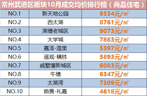 221年常州城区GDP_常州人眼中,江苏未来5年发展潜力最大的三座城市(2)