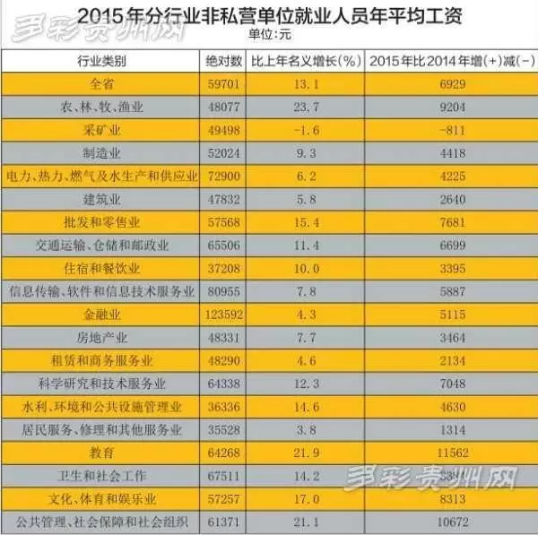 贵州2015年常住人口_最新数据看楼市 一线城市已经挖不出金子了(2)