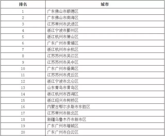 为什么新会区GDP比蓬江高