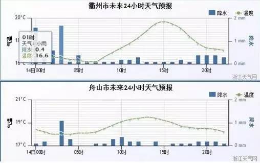 18年宁波人口死亡率_宁波流动人口证明