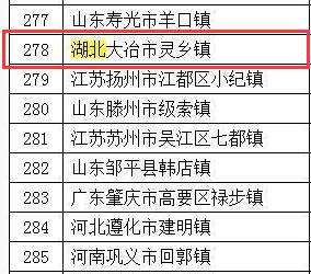 千强镇谷饶镇gdp多少_东莞这一城镇经济实力太强 GDP高达760.3亿元,强势入围 千强镇