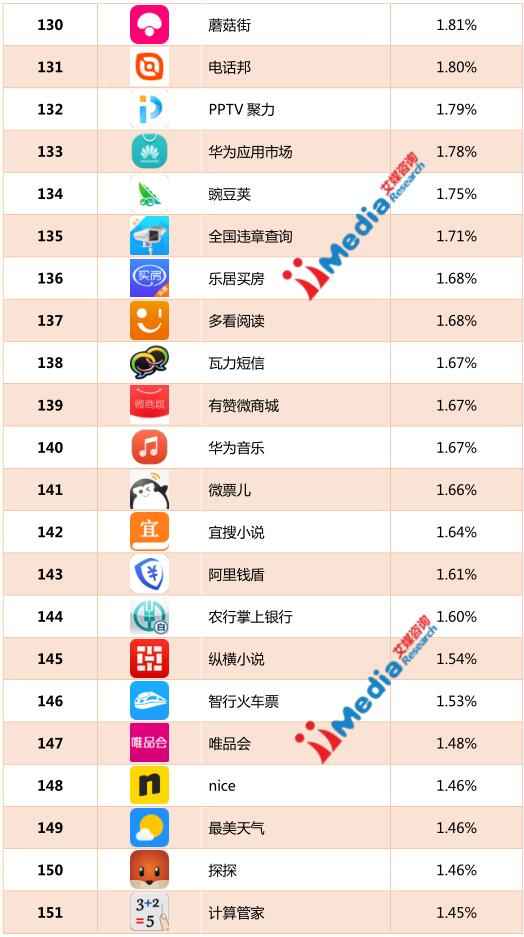 榜单丨2016年10月中国APP活跃用户排行榜(T