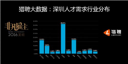 深圳经济总量和外贸出口_外贸出口流程图(2)