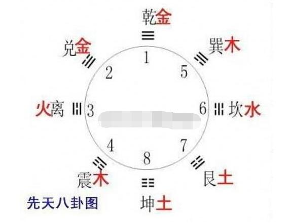 玄何居士;八宅风水绝学--不用背大游年歌