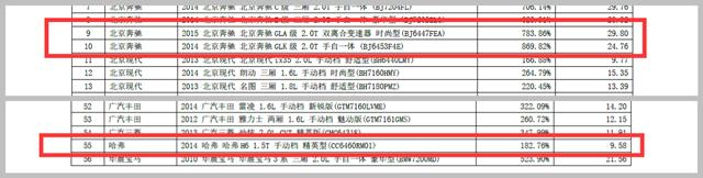 10多万的车修一修50万被人忽略的零整比