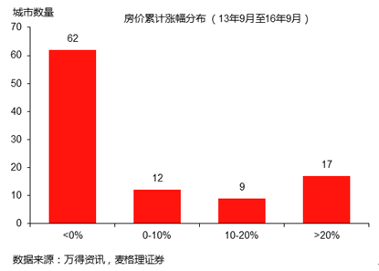 人口结构_北京人口结构