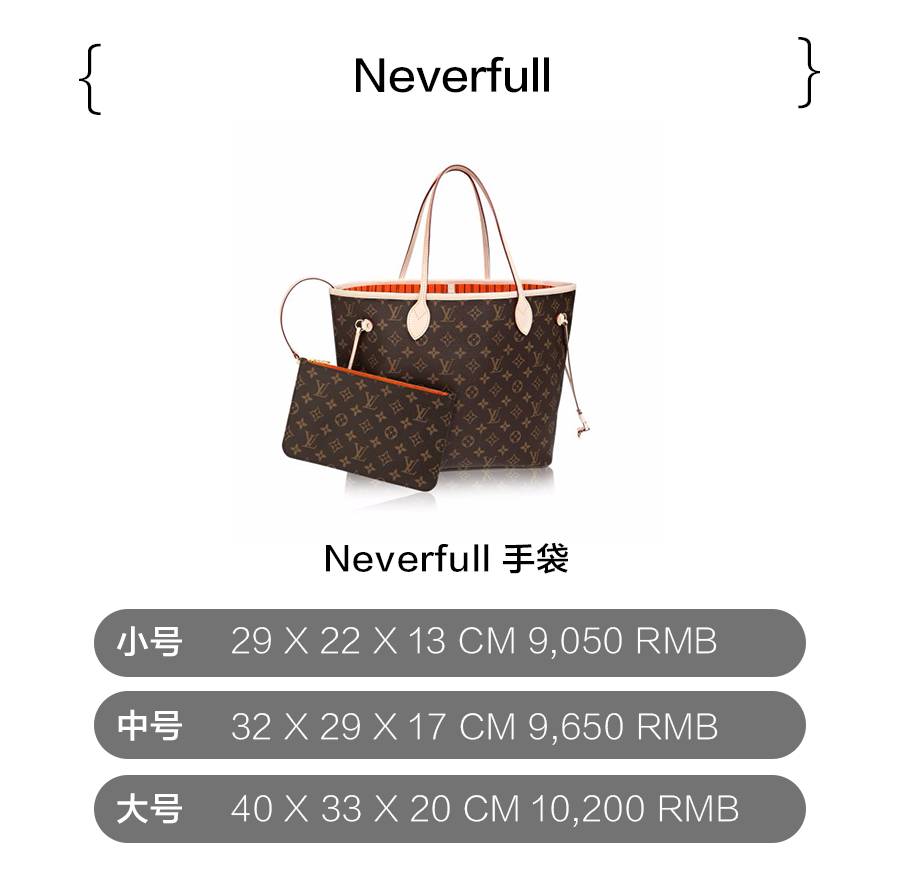 neverfull发布于2007年