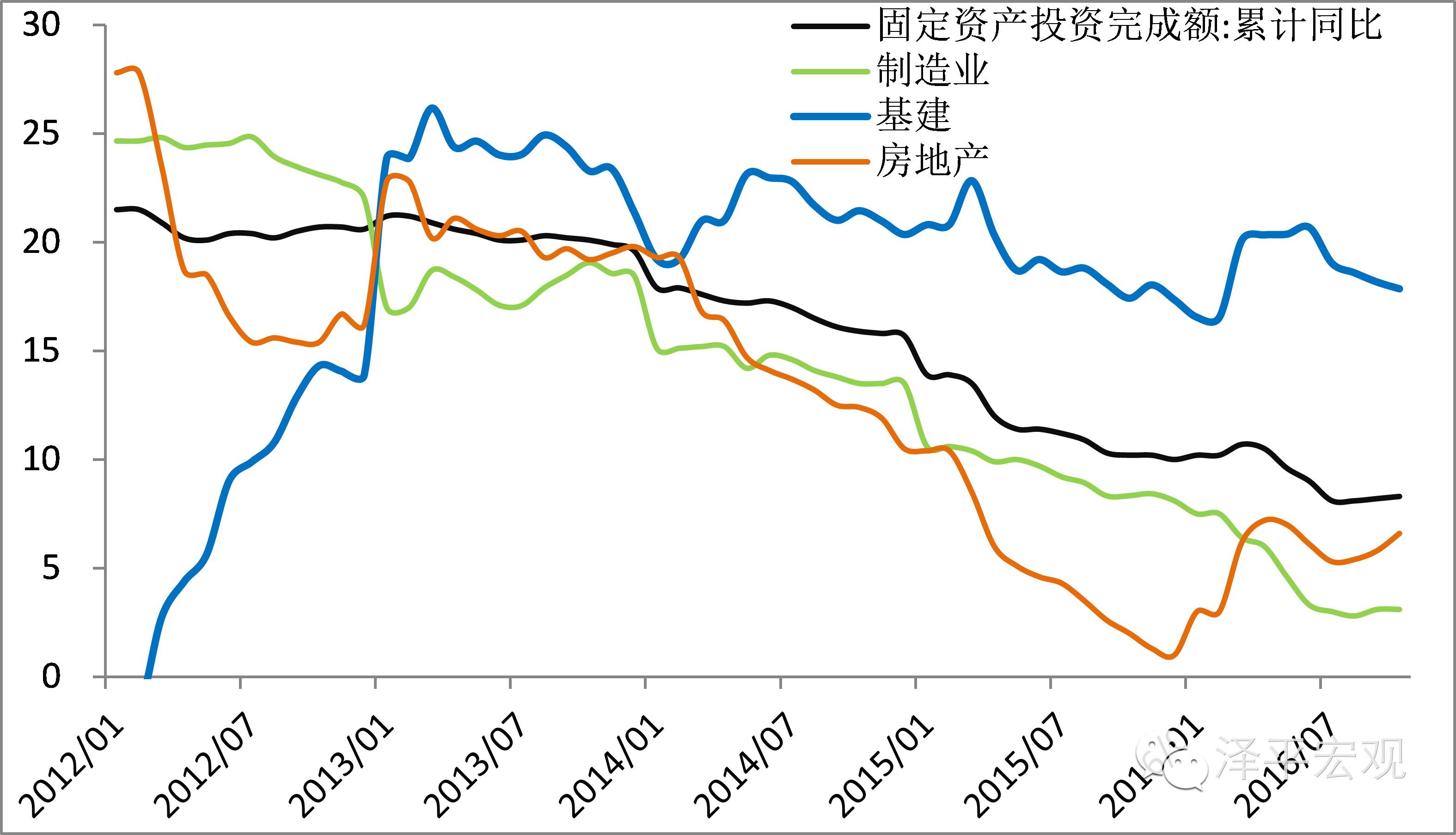 l月份gdp_国君宏观 最糟糕的时刻,已经过去