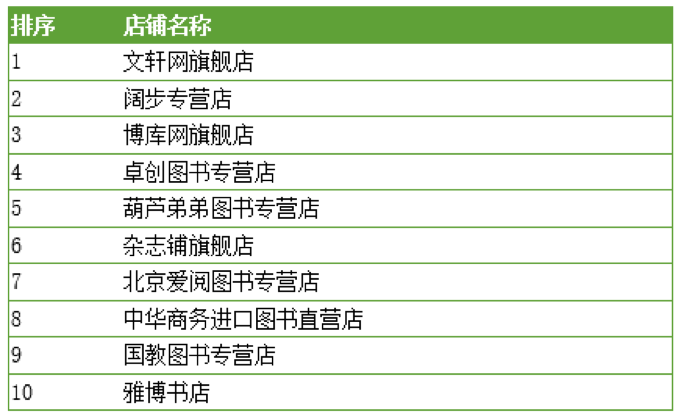 京东的营业额算gdp吗_赛诺Q3手机报告,京东营业额同比增幅超整体2倍(2)