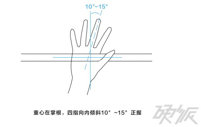 所以正确的卧推握杠姿势应该是:重心在掌根,四指向内倾斜10°-15°全