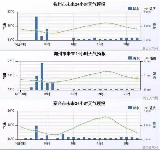 18年宁波人口死亡率_宁波流动人口证明