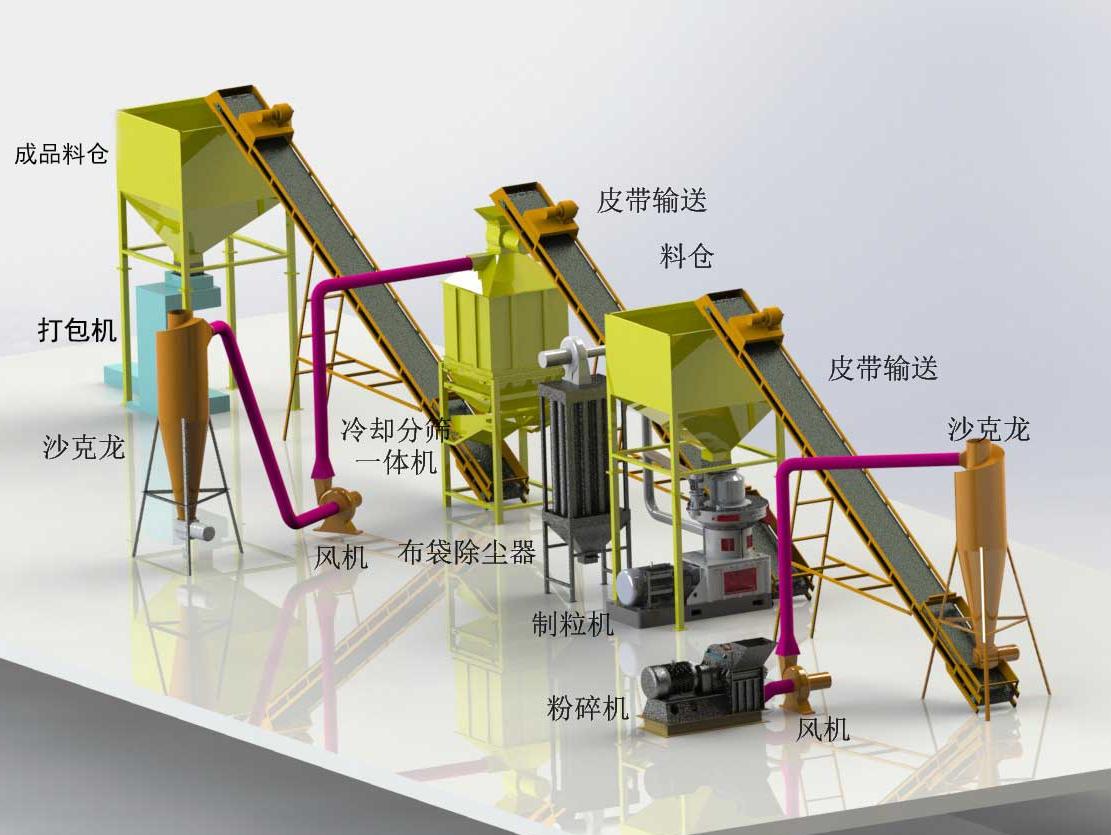 秸秆燃料颗粒机一般需要配备哪些辅助设备