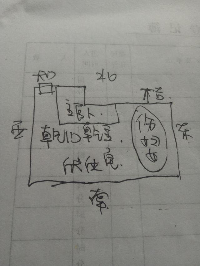 一玄堂风水:阳宅三要莫忽视,西四宅乾门篇