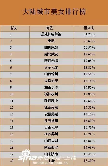 中国城市美女排行榜第七,貂蝉的故乡-山西忻州